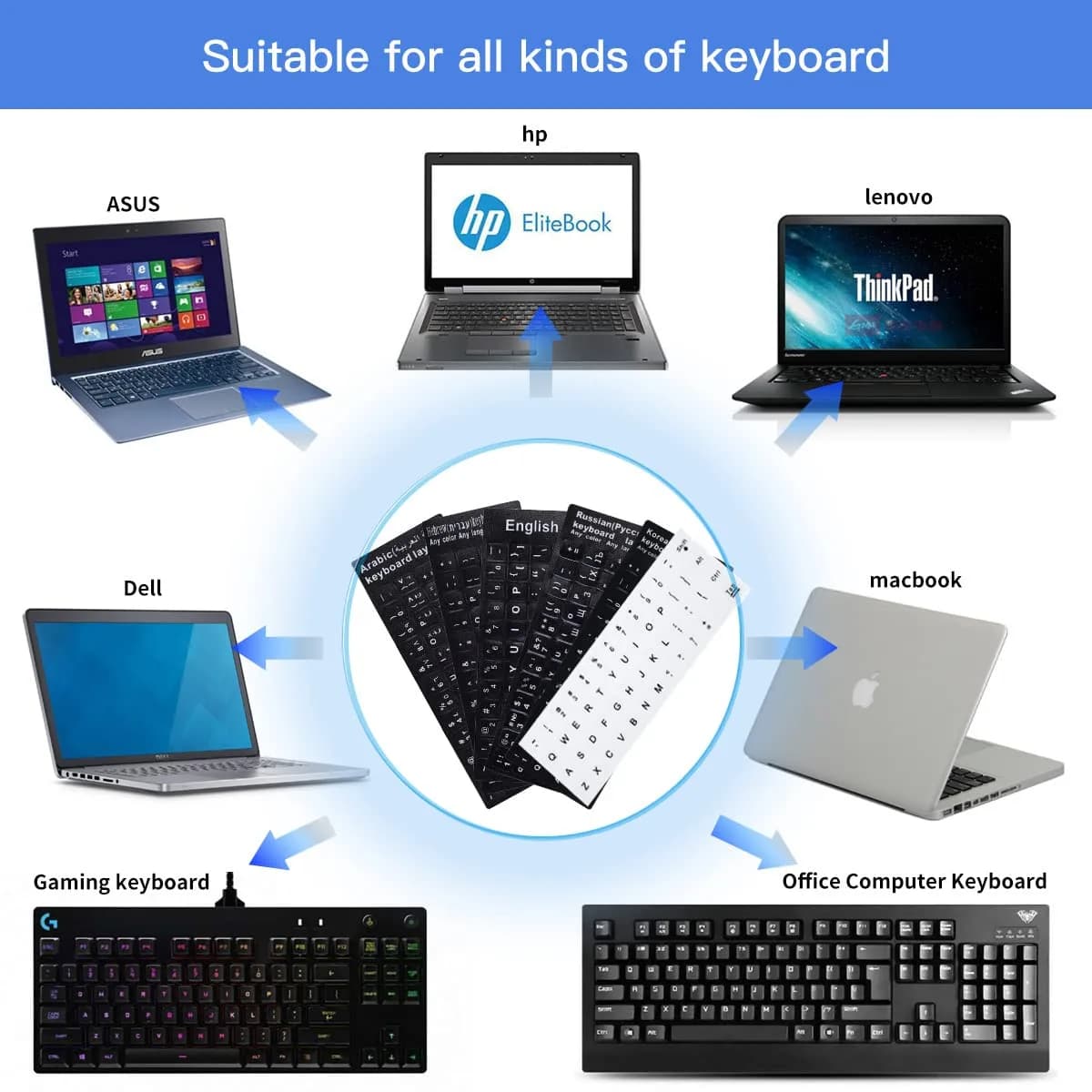 CaseBuy English Keyboard Stickers for Laptops & PCs | 48 Stickers - view 7