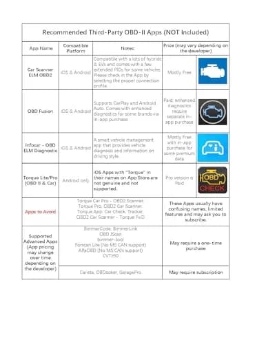 Veepeak OBDCheck BLE+ Bluetooth OBD II Scanner for iOS & Android | Car Check Engine Code Reader Wireless Diagnostic Tool thumbnail 6