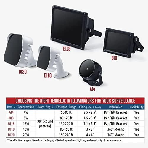 Tendelux BI8 IR Illuminator 8W 90° 120ft | IP66 Weatherproof CCTV Camera Night Vision thumbnail 6