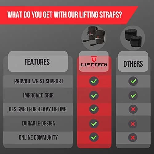 Lift Tech Fitness PRO 20'' Lifting Wrist Wraps | Black Support for Heavy Lifting & Powerlifting thumbnail 5