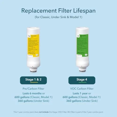 AQUA TRU Water Filter 1 Year Supply | Compatible with Reverse Osmosis Purifiers, 3 Pack thumbnail 5