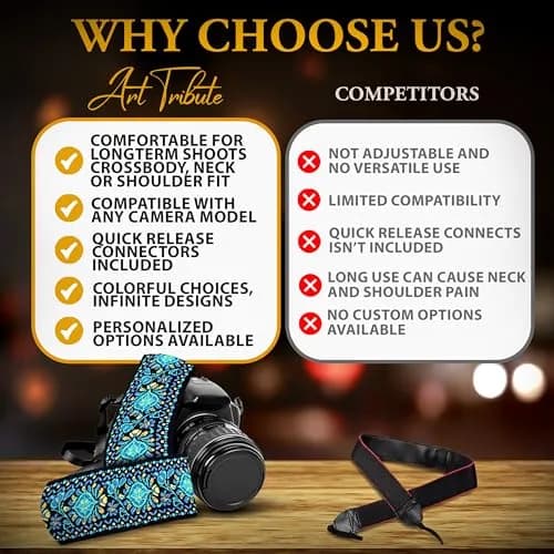 Art Tribute Van Gogh Starry Night Camera Strap | Adjustable Neck, Shoulder & Crossbody, Fits All Cameras, Padded Cotton Weave, Quick Release, Leather Ends thumbnail 9