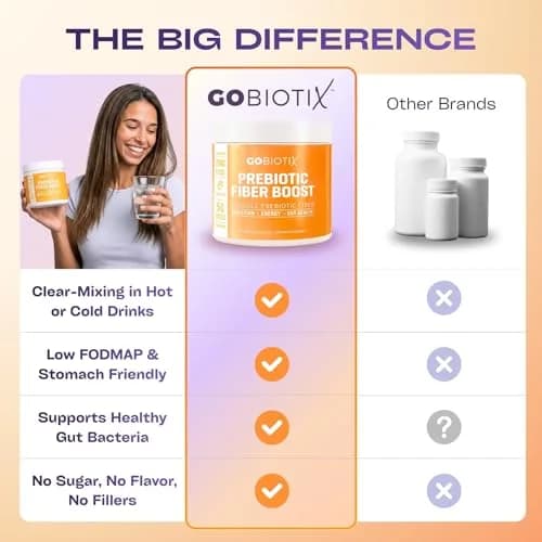 GOBIOTIX Fiber Supplement Powder with Prebiotics for Digestive Health & GLP-1 Support, Soluble Fiber for Gut & Debloat, Vegan, Gluten & Sugar Free, 35 Servings thumbnail 7
