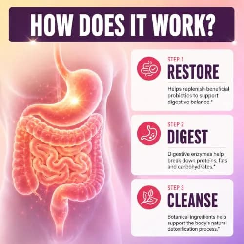 GOBIOTIX Detox Probiotic Supplement for Digestive Health - 50 Billion CFU | Gut Balance & Detox Support thumbnail 4