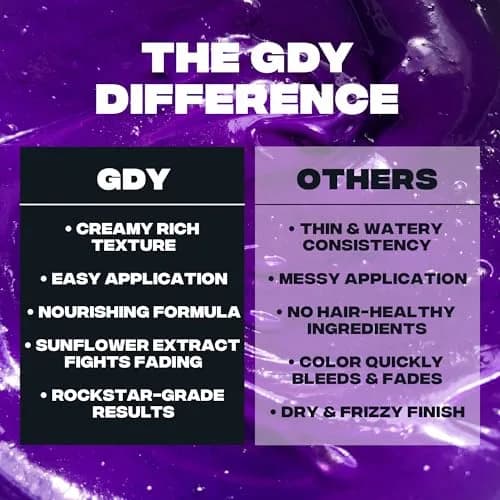 Good Dye Young Semi-Permanent Hair Purple Color 5 FL OZ | Vibrant, Vegan & Cruelty-Free thumbnail 5