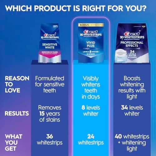Crest 3D Whitestrips Vivid Plus Teeth Whitening Kit 24 Count (24 Strips) | 8 Levels Whiter in 12 Days thumbnail 6