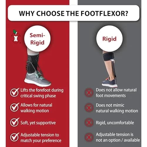 Core Products FootFlexor Foot Drop Brace M/L | Adjustable Dorsiflexion Support for Natural Gait thumbnail 5