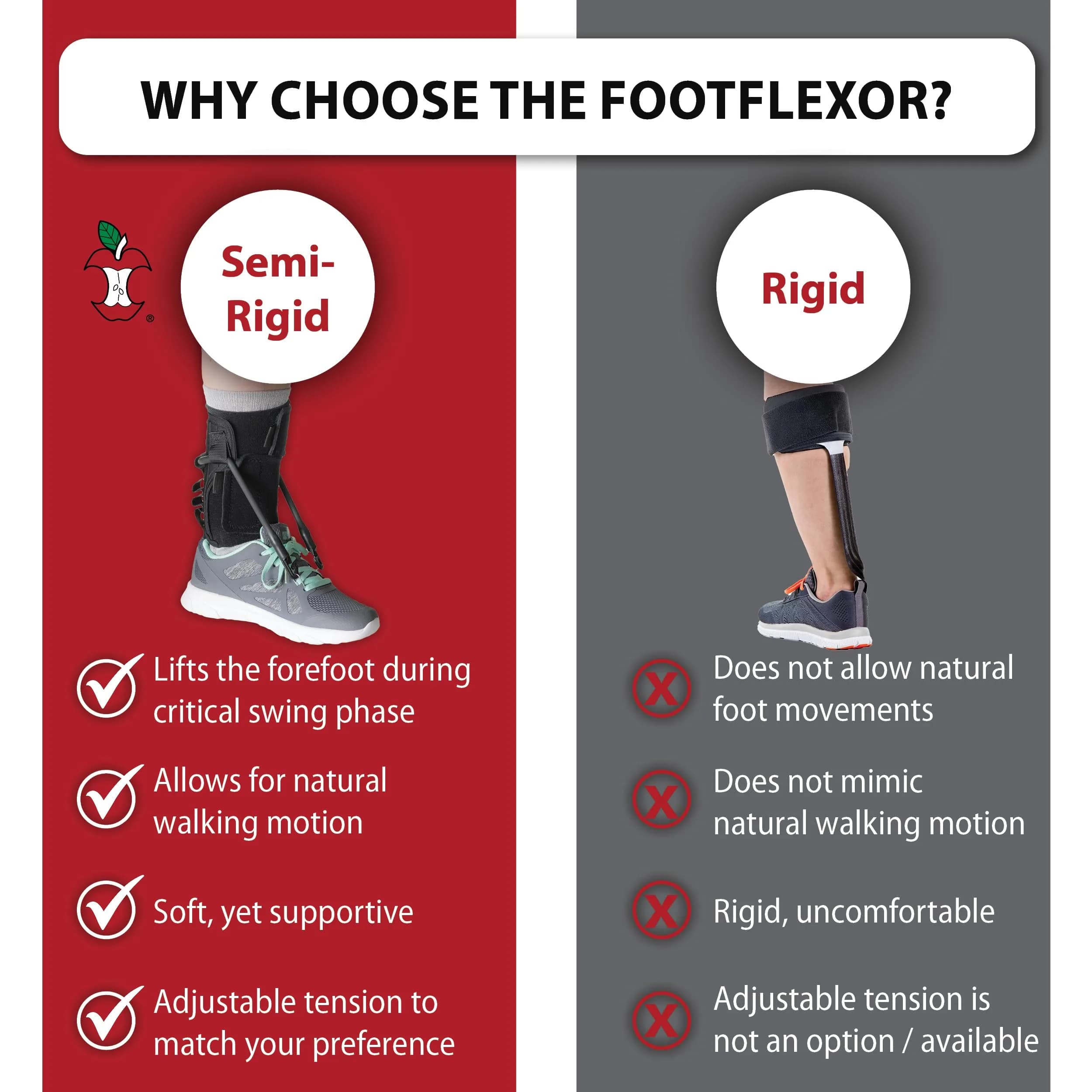 Core Products FootFlexor Foot Drop Brace M/L | Adjustable Dorsiflexion Support for Natural Gait - view 5