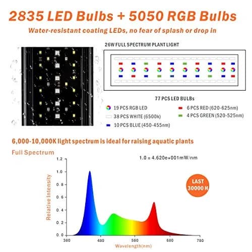 hygger 957 LED Aquarium Light 72W 18-24 Inch Black | Full Spectrum Dimmable Fish Tank Light with Timer thumbnail 3