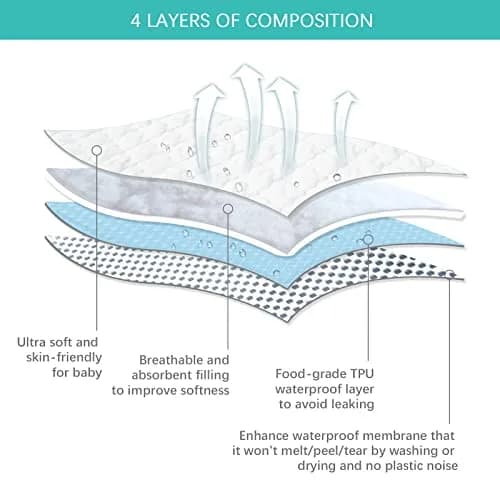 Biloban Pack and Play Mattress Protector Pad 38 x 26 Inch (96.5 x 66 cm) | Waterproof Fitted Sheet for Graco Playards thumbnail 5