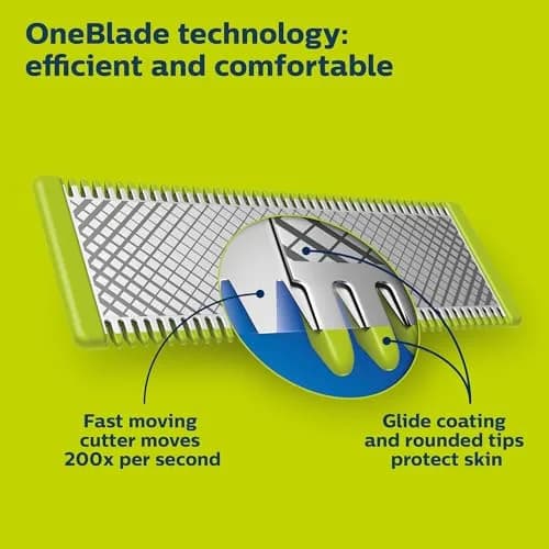 Philips Norelco Genuine OneBlade Replacement Blade Body Kit, QP610/80 | 1 Blade, 1 Skin Guard, 1 Body Comb thumbnail 2