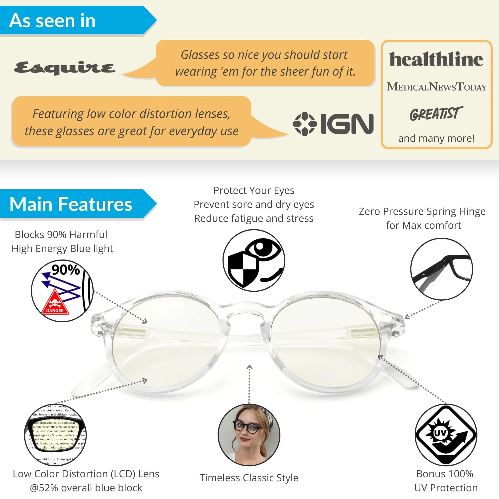 J+S Mana Round Clear Blue Light Blocking Glasses with LCD Lens - Medium Fit - view 2
