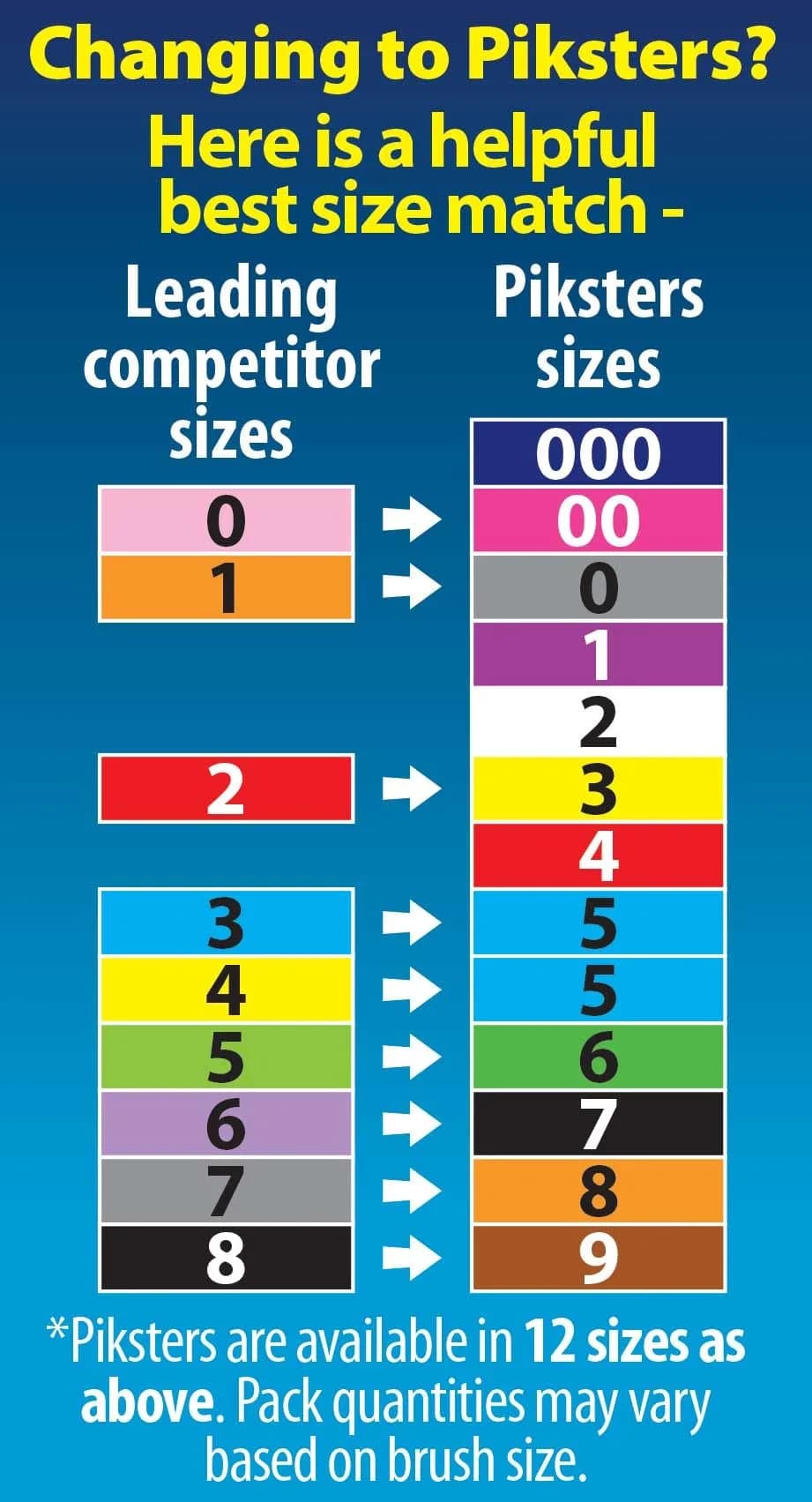Piksters Interdental Brush Size 00 Pink 10 Pack | Specialist Tool for Extra Tight Gaps - view 6
