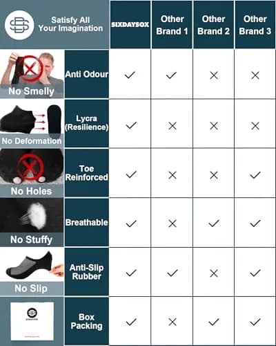 SIXDAYSOX No-Show Socks for Men 8 Pairs Size 9-11 White Mesh Knit Low Cut Ankle Socks with Non Slip Grid thumbnail 4