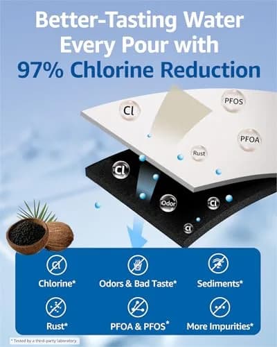 Filterlogic Refrigerator Water Filter Replacement for Samsung DA29-00003G, 2 Count | NSF 42 & 372 Certified thumbnail 6