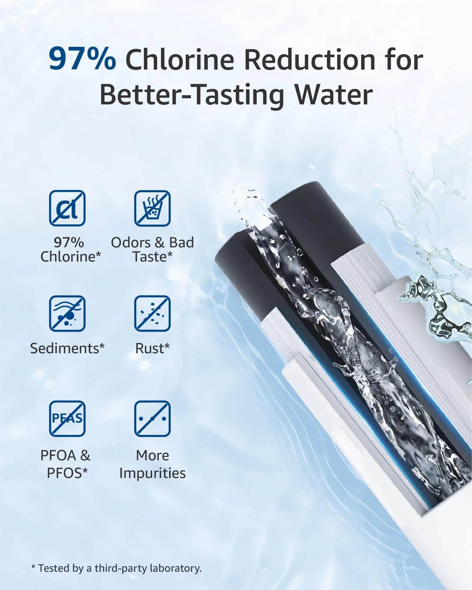 Waterspecialist Refrigerator Water Filter 2-Pack | NSF 42/372 Certified for Samsung DA29-00020B - view 6