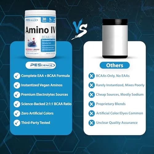 PEScience Amino IV BCAA & EAA Powder, Raspberry Grape | Complete Amino Acid & Electrolyte Support for Muscle Recovery thumbnail 6