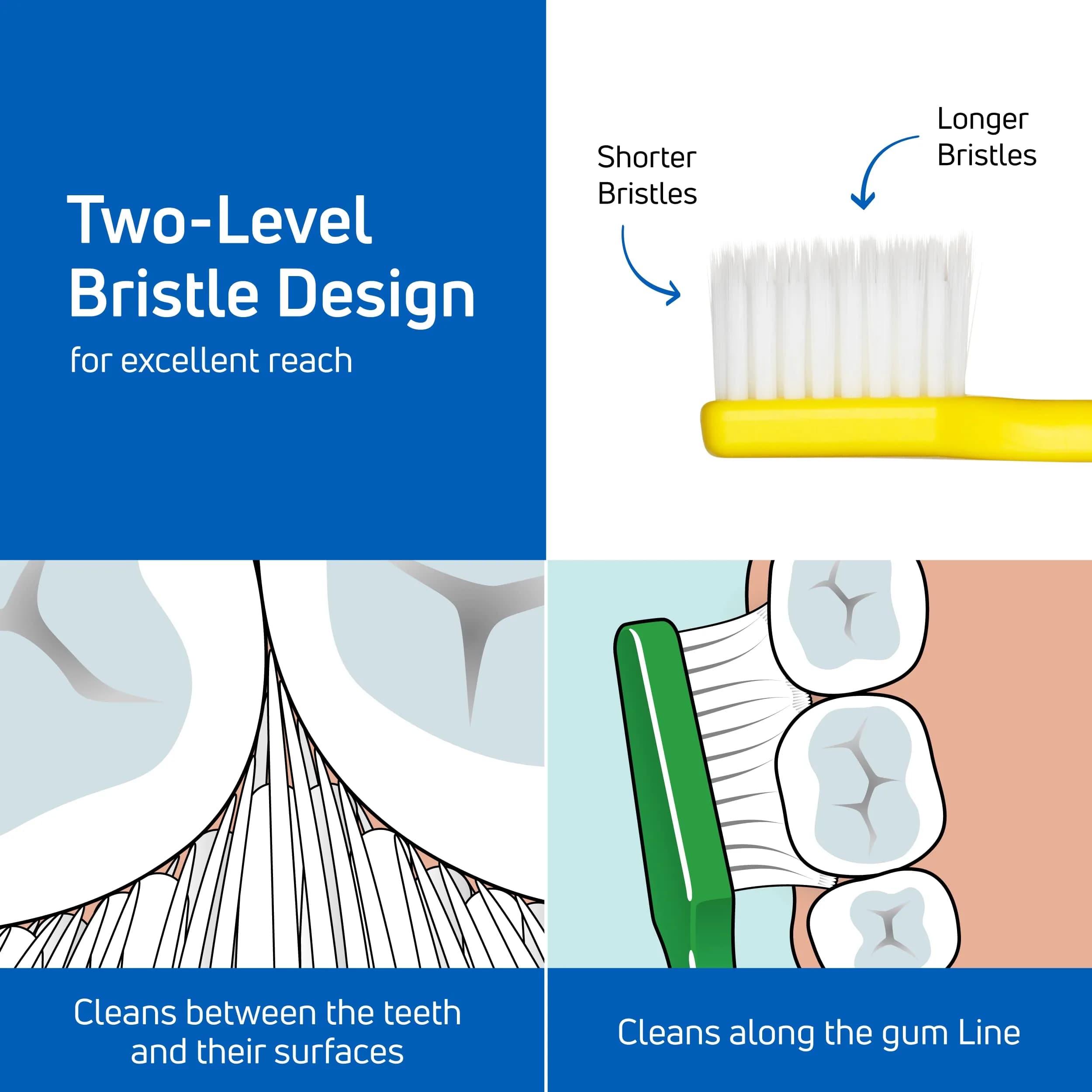 TePe Supreme Compact Soft Toothbrushes, 1 Pack | Soft Bristle Toothbrush for Sensitive Teeth & Gums - view 3