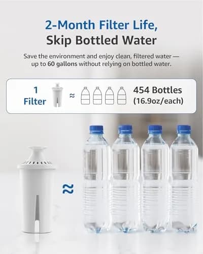 Filterlogic Water Filter Replacement for Brita® Classic 35557, OB03 | NSF Certified, 6 Pack, Easy Install, Leak-Free Fit thumbnail 7