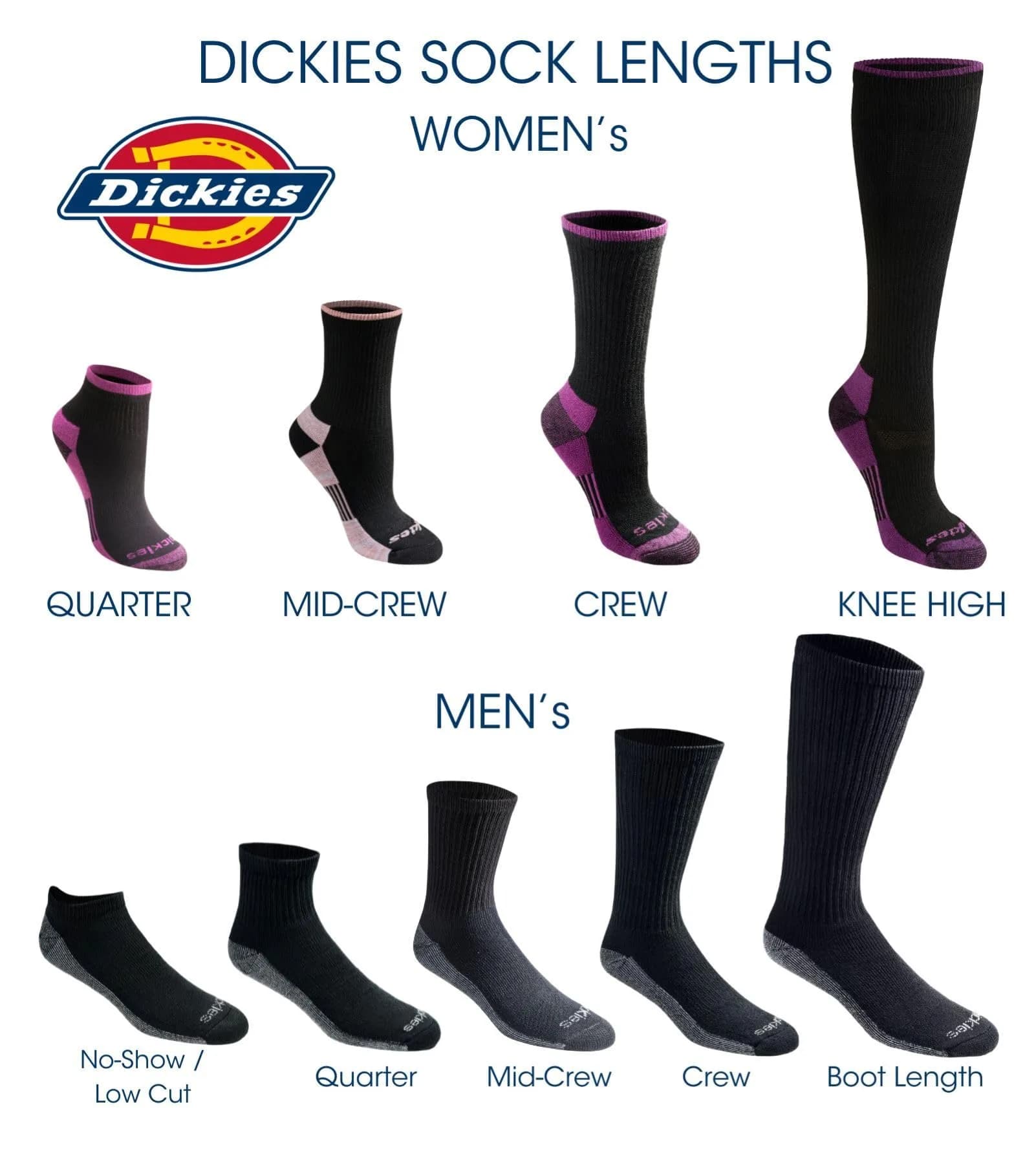 Dickies Dri-Tech Moisture Control Crew Socks | Moisture-Wicking, Reinforced Toe, Stripe (6 Pairs) thumbnail 7