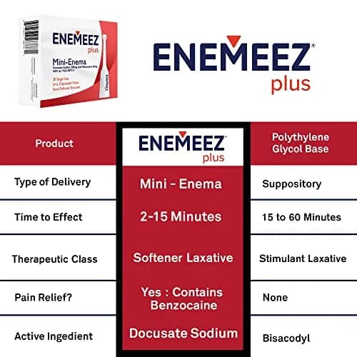 Enemeez Plus Mini Enemas 5ml | Constipation Relief with Docusate Sodium & Benzocaine thumbnail 5