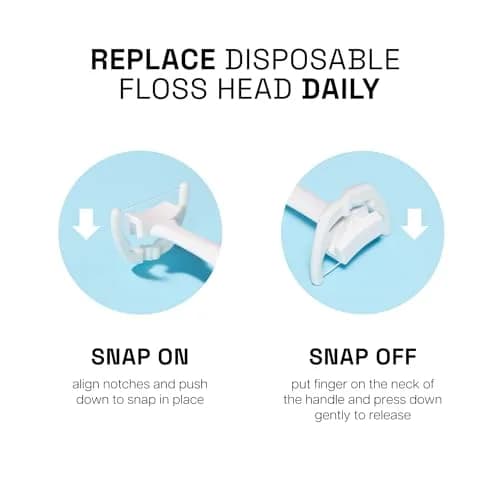 REACH Ultraclean Access Flosser Refill Heads, Unflavored, 28 Count | Plaque Remover for Hard to Reach Areas thumbnail 5