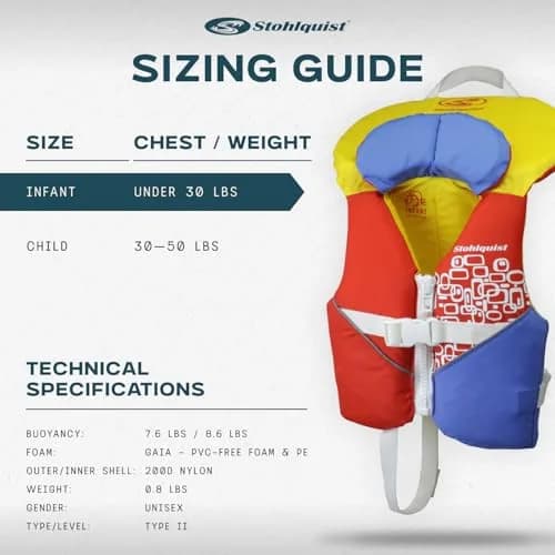 Stohlquist Toddler Life Jacket 20-30 lbs | US Coast Guard Approved, Soft Neck Support, Lightweight & Durable thumbnail 2