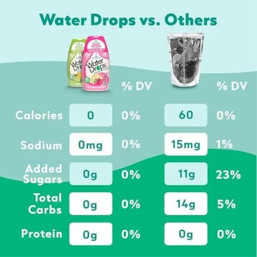 SweetLeaf Water Flavoring Drops, Variety Pack - 1.62 Fl Oz, Pack of 6 | Zero Calorie, Sugar Free, Keto Friendly thumbnail 4