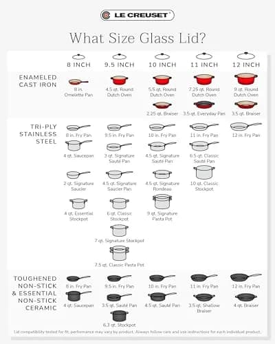 Le Creuset Signature Glass Lid with Stainless Steel Knob, 12" | Clear Tempered Glass for Safe Monitoring thumbnail 2
