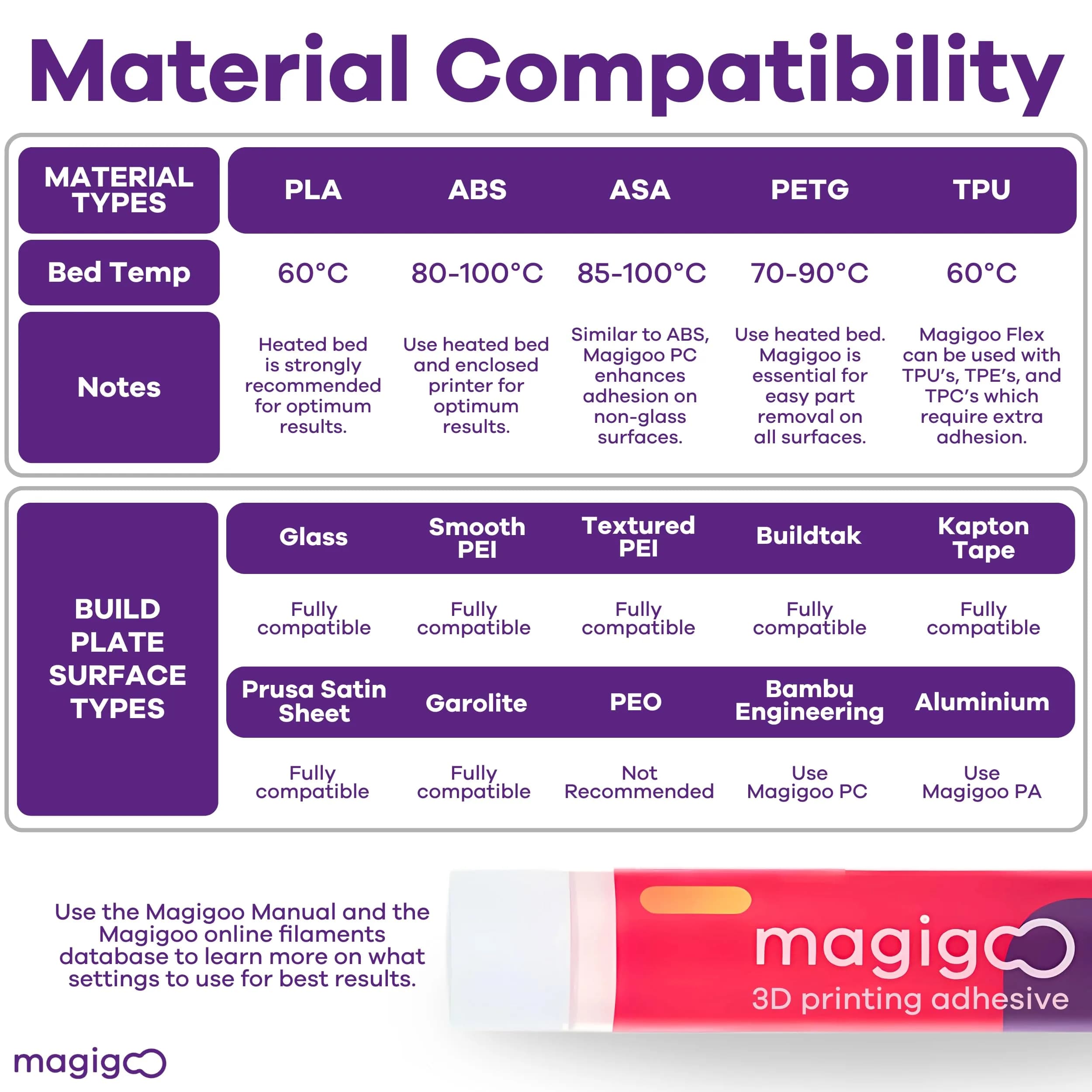 Magigoo 3D Printer Adhesive Glue 120 mL (4 Fl Oz) | Reduces Warping for ABS, PLA, PETG, HIPS, ASA, TPU - view 5