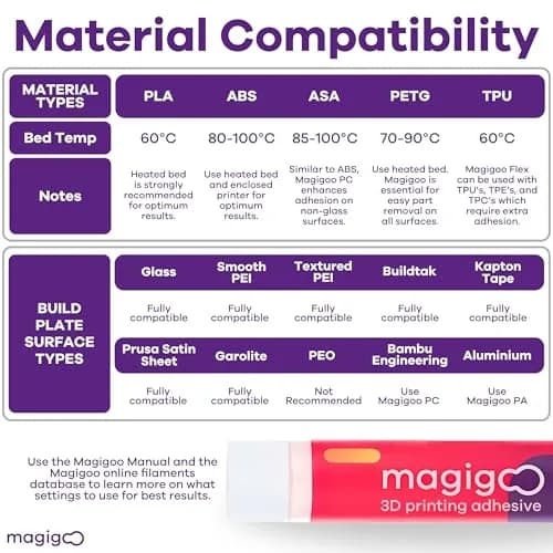 Magigoo 3D Printer Adhesive Glue 120 mL (4 Fl Oz) | Reduces Warping for ABS, PLA, PETG, HIPS, ASA, TPU thumbnail 5