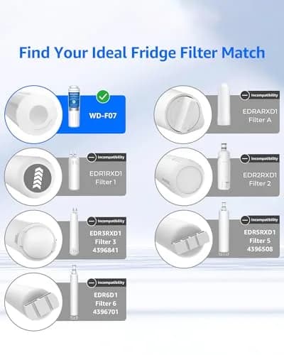 Waterdrop EDR4RXD1 Refrigerator Water Filter Replacement | NSF 42 & 372 Certified, 300 Gallons thumbnail 3