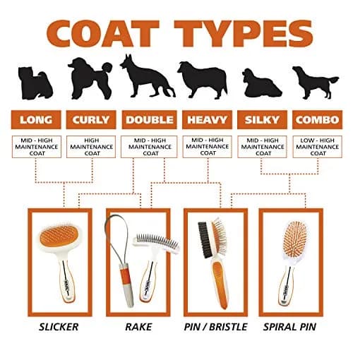 Wahl Premium Patented Dual Level Sensitive Skin Pet Slicker Brush | Large Dual Pins for All Coats thumbnail 9