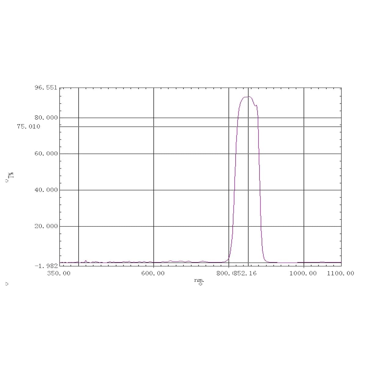 Quanmin 80mm x 25mm x 1.0mm 850nm Optical IR-Cut Narrow Band Pass Filter | High-Definition Image Quality - view 5