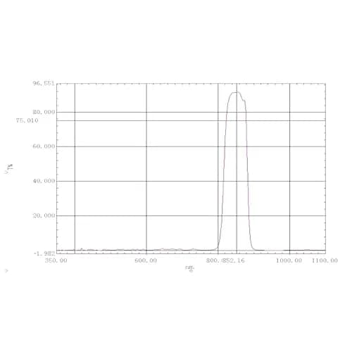Quanmin 80mm x 25mm x 1.0mm 850nm Optical IR-Cut Narrow Band Pass Filter | High-Definition Image Quality thumbnail 5