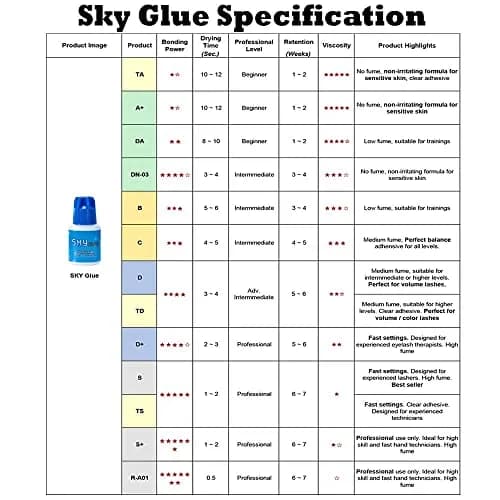 Sky D Eyelash Extension Adhesive 5ml (0.17 Fl Oz) | Professional Black Bonding Glue for 4-6 Week Retention thumbnail 5