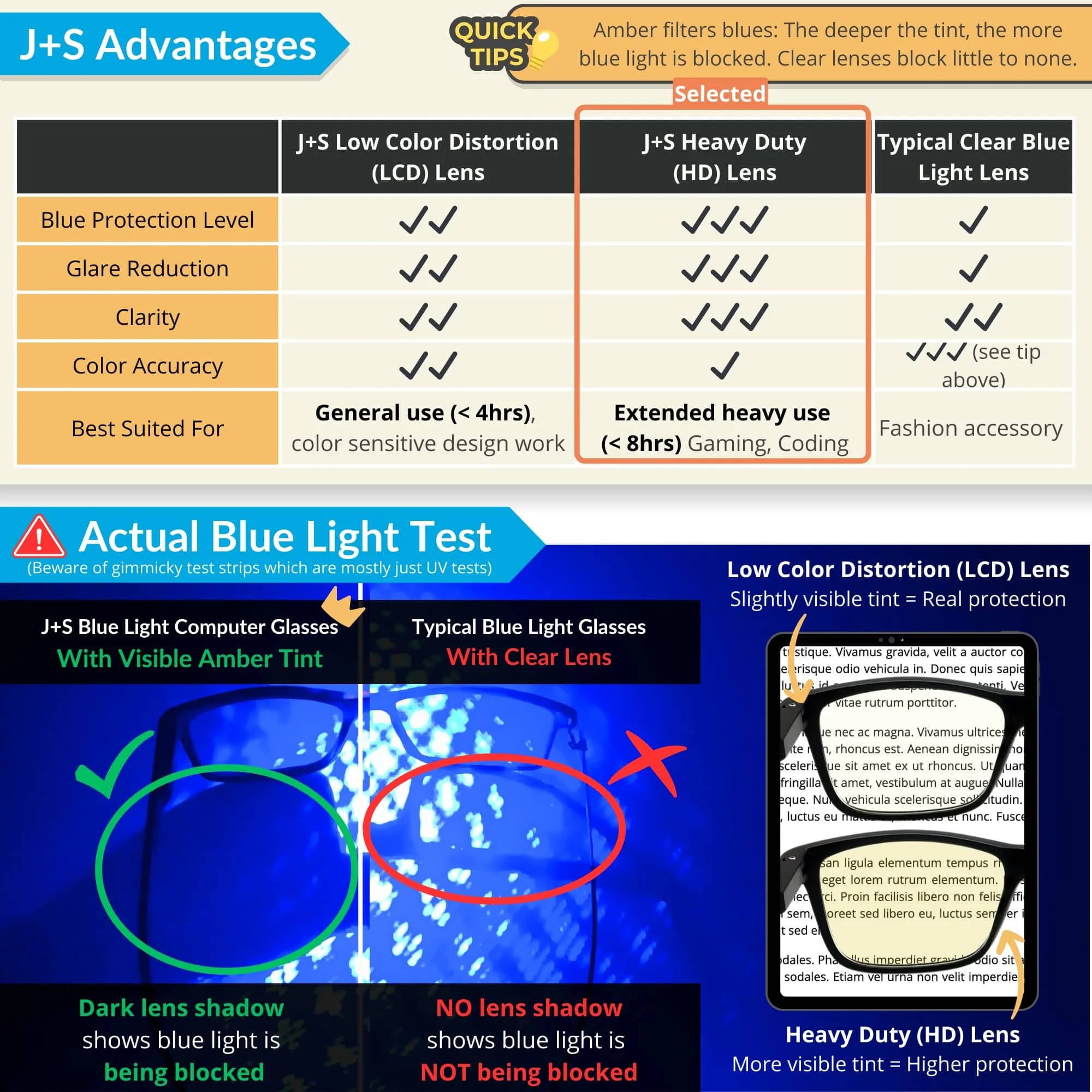 J+S Mana Round Tortoise Blue Light Blocking Glasses with Heavy Duty HD Lens - Medium Fit - view 3
