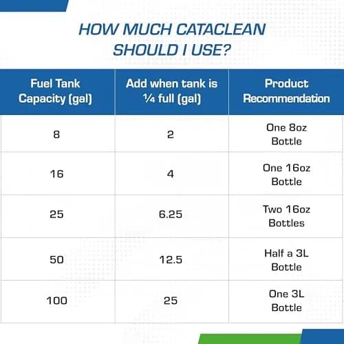 Cataclean Fuel & Exhaust System Cleaner 156ml (5.5 Fl Oz) 6-Pack | EPA Approved for Gasoline Engines thumbnail 8