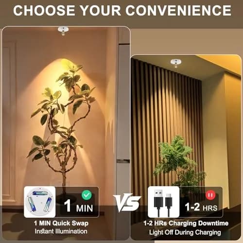 HONWELL LED Spotlight Wireless Accent Lights 2 Pack Warm White Puck Lights with Remote | Rotatable Head, Picture Light for Paintings thumbnail 2