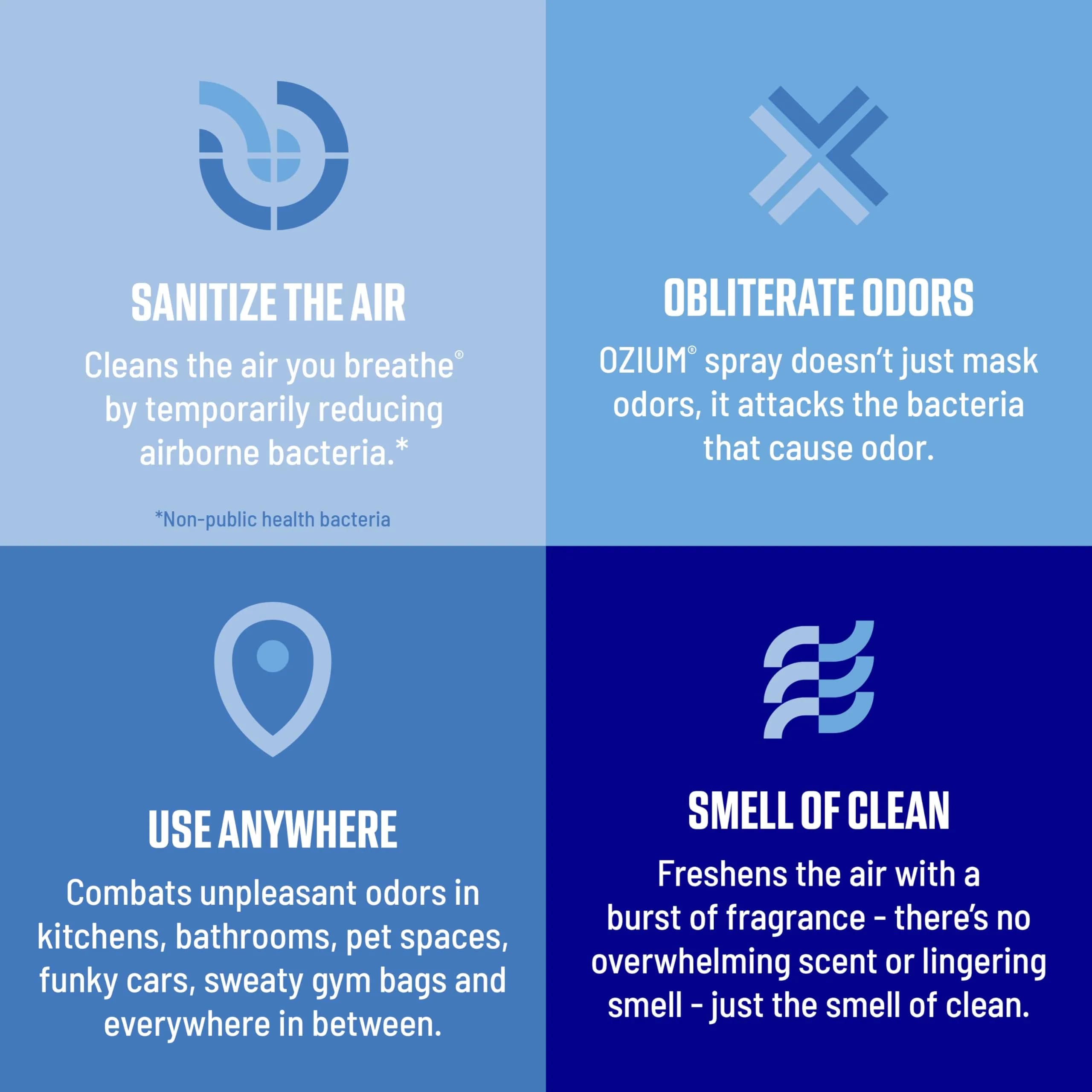 Ozium Original Scent Air Sanitizer Spray 236ml (8 Fl Oz) | Eliminates Odors & Sanitizes Air - view 3
