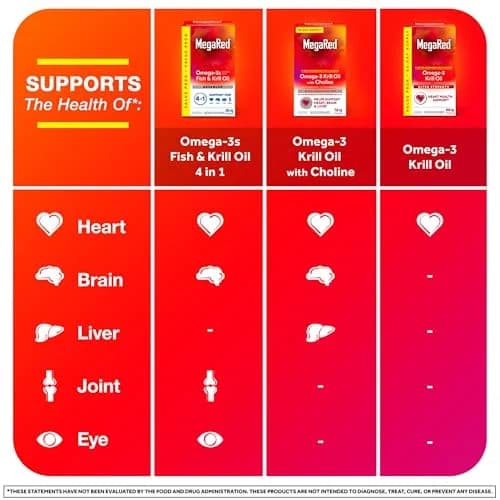 MegaRed Antarctic Krill Oil 1000mg Softgels (60 Count) | 2X Omega-3s, Heart Health Support thumbnail 7