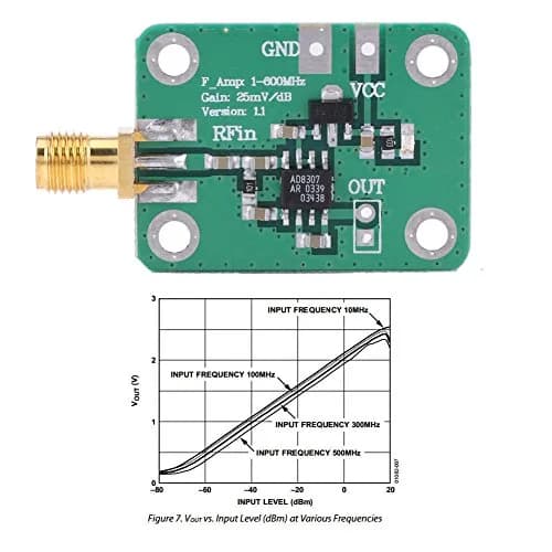 Walfront RF Signal Power Meter Logarithmic Detector -74dBm to 18dBm | 1MHz-600MHz Frequency Range thumbnail 7