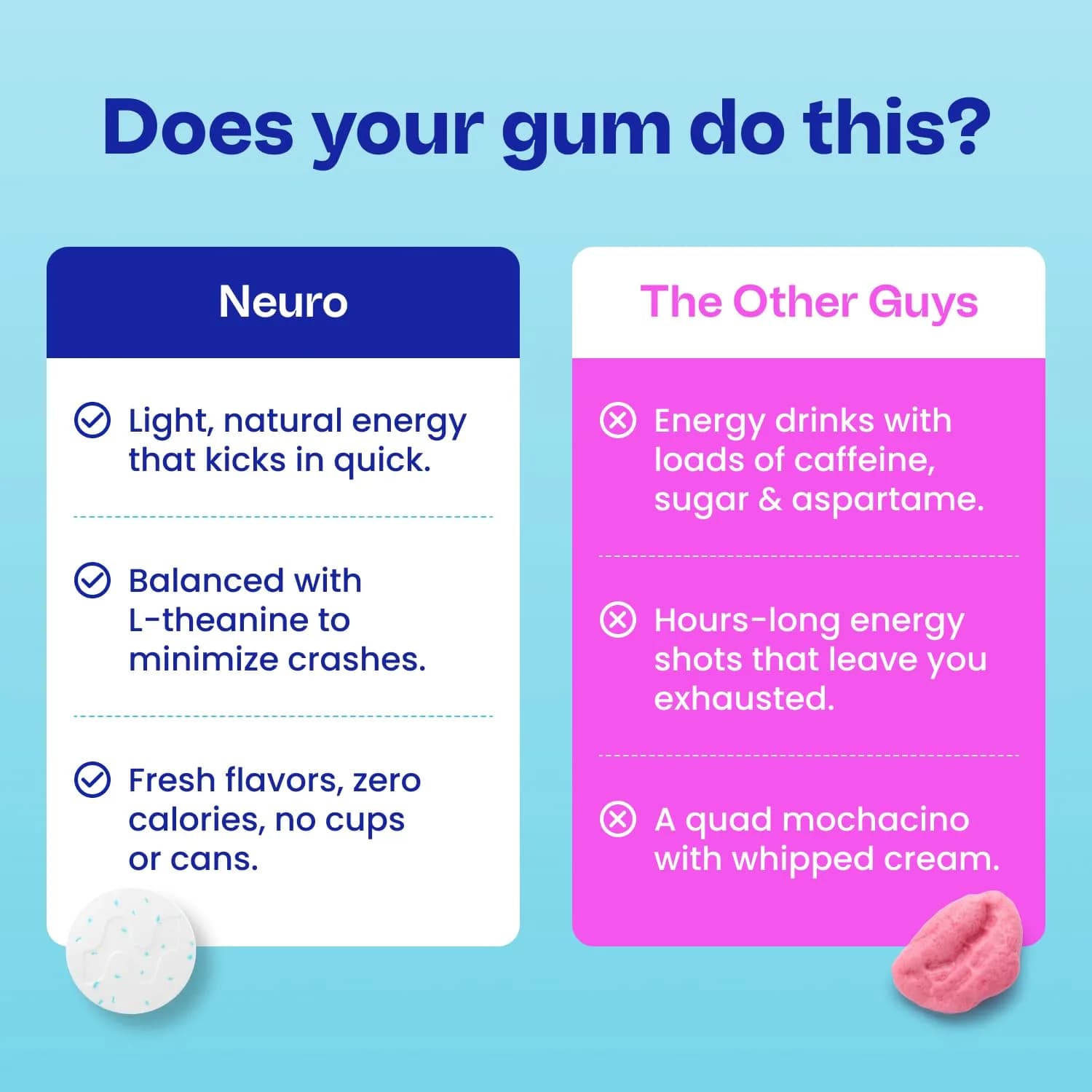 Neuro Energy & Focus Gum, Cinnamon Flavor, 54 Count | Nootropic Supplement with Natural Caffeine & L-Theanine - view 5