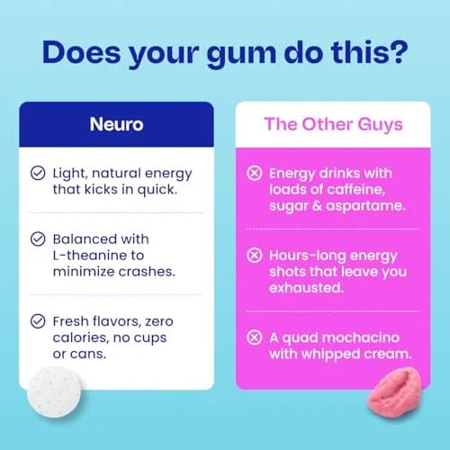 Neuro Energy & Focus Gum, Cinnamon Flavor, 54 Count | Nootropic Supplement with Natural Caffeine & L-Theanine thumbnail 5