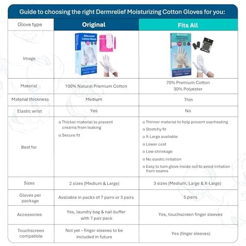 Dermrelief Organic Cotton Gloves Medium (3 Pairs) | Assist Cream Absorption for Dry Hands, Eczema, Dermatitis thumbnail 5