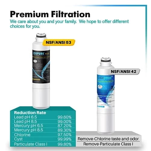 ICEPURE DA29-00020B Refrigerator Water Filter 3-Pack | NSF/ANSI 53 & 42 Certified for Heavy Metal Removal thumbnail 4