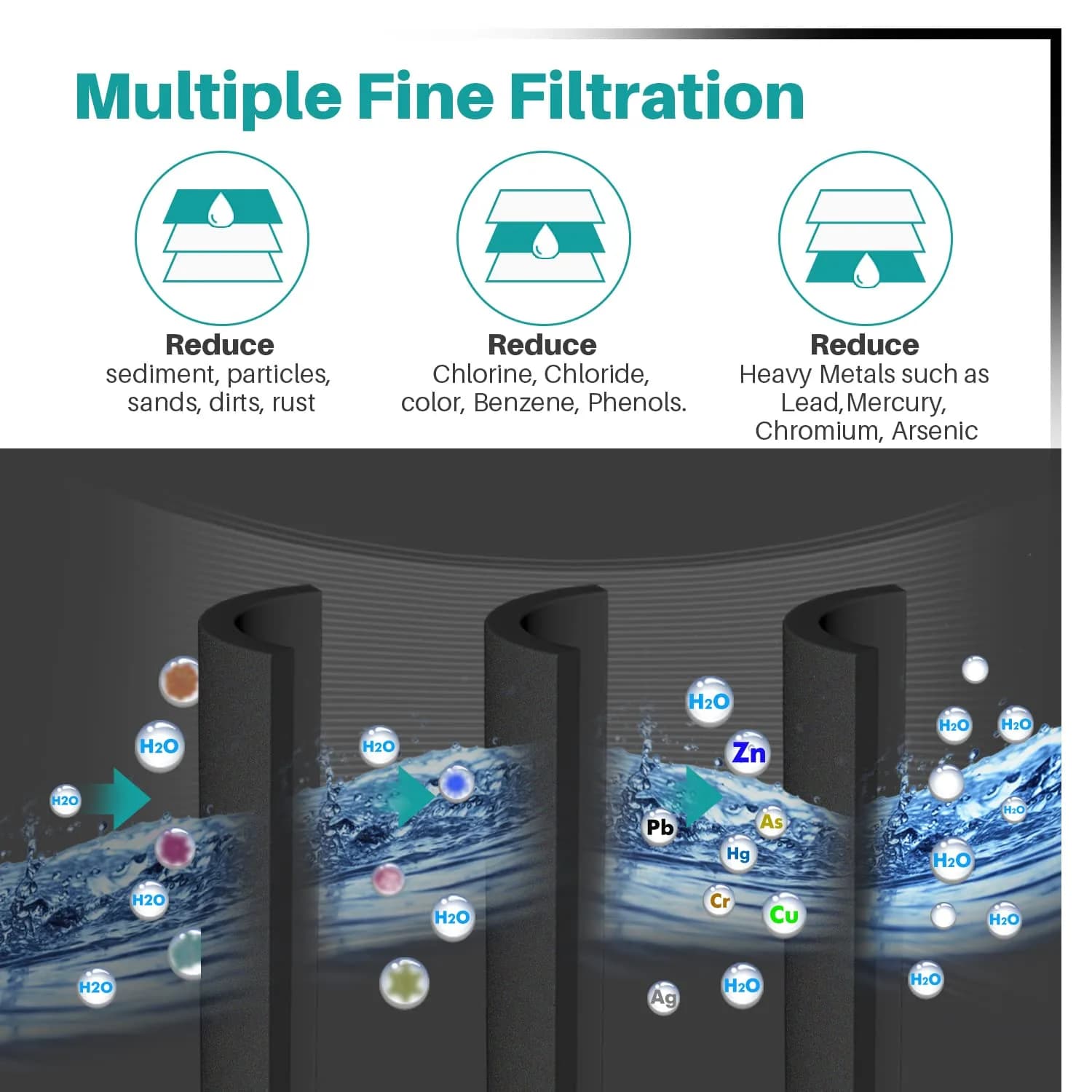 ICEPURE DA29-00020B Refrigerator Water Filter 3-Pack | NSF/ANSI 53 & 42 Certified for Heavy Metal Removal - view 6