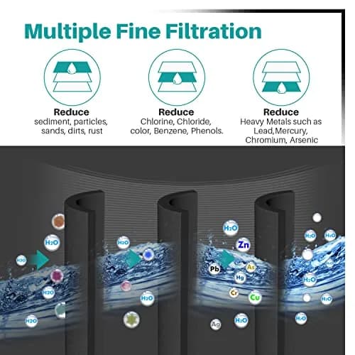 ICEPURE DA29-00020B Refrigerator Water Filter 3-Pack | NSF/ANSI 53 & 42 Certified for Heavy Metal Removal thumbnail 6