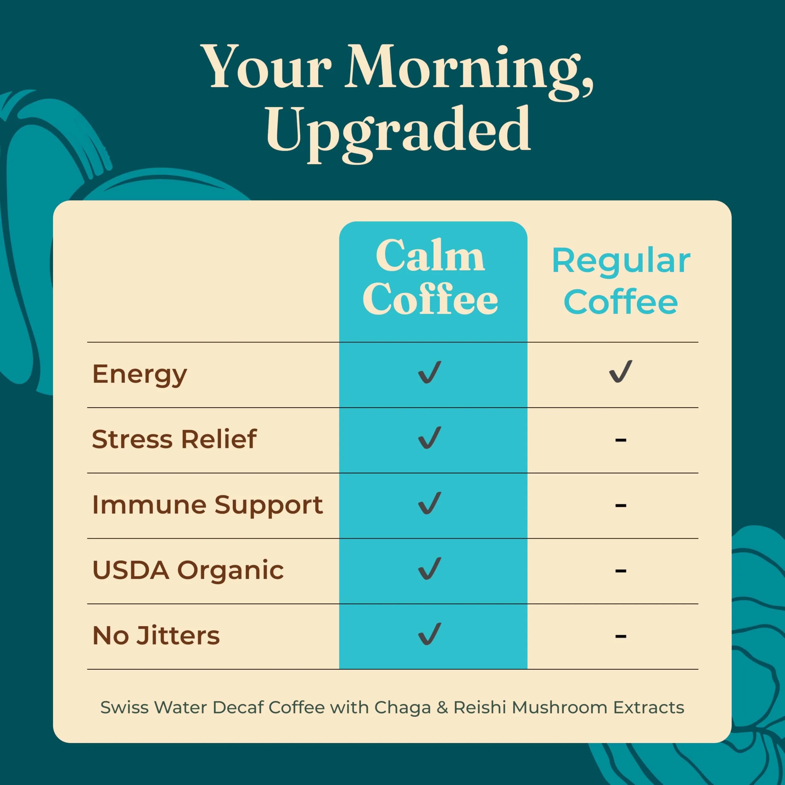Four Sigmatic Calm Organic Instant Coffee 10 Packets | USDA Organic Medium Roast Arabica with Reishi & Chaga Mushrooms - view 4