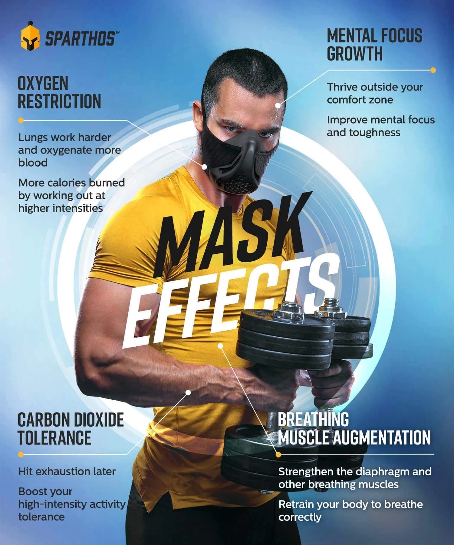 Sparthos High Altitude Training Mask Red Camo | Simulates 16 Breathing Levels - view 3